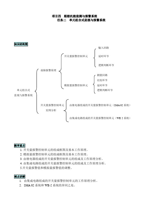 项目四任务二知识结构图及重难点