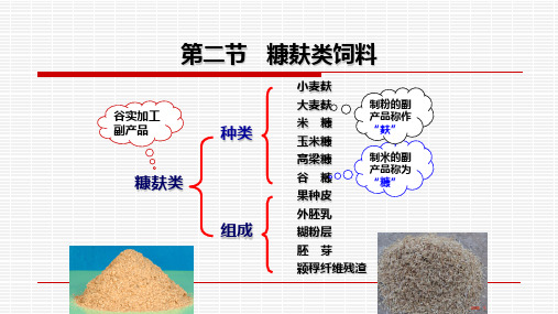 能量饲料(2)课件(共17张PPT)《畜禽营养与饲料》(高教版第二版)