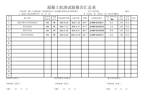 混凝土抗渗试验台账(标养)