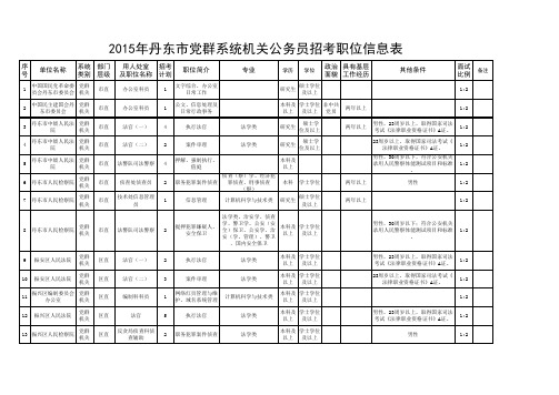 2015年丹东市党群系统机关公务员招考职位信息表