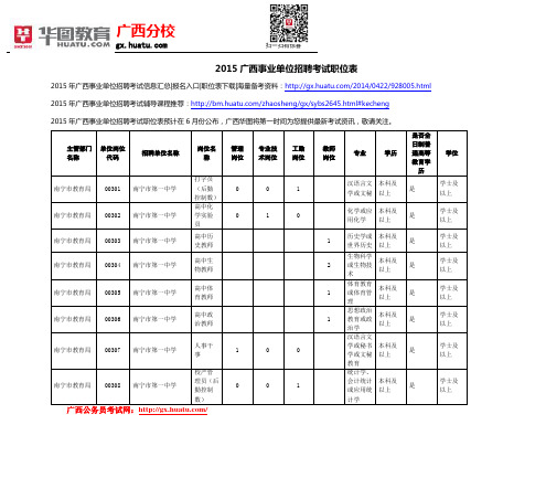 2015广西事业单位招聘考试职位表