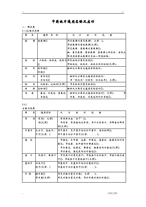 中药饮片通用名称及应付