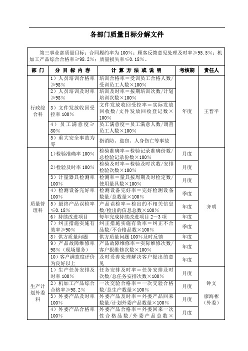 各部门质量目标分解文件02