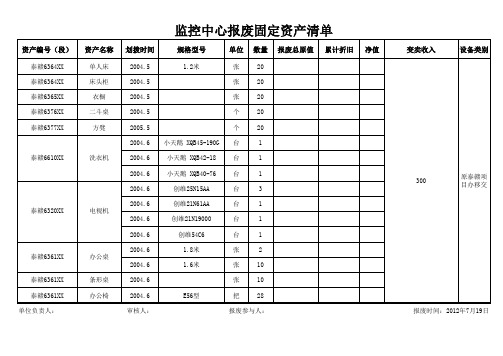 报废固定资产清单