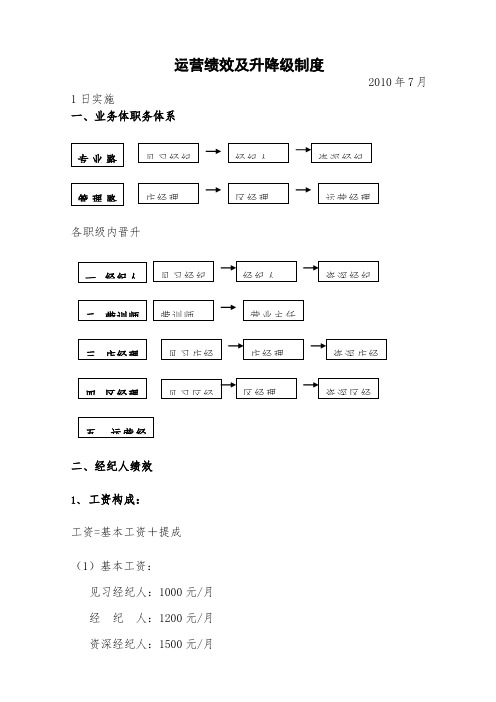 链家地产 经纪人运营部绩效方案设计及升降级规章制度P8