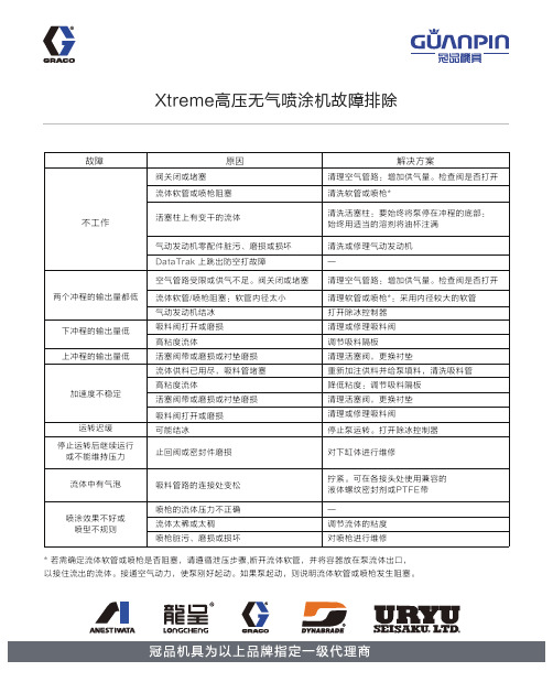 固瑞克Xtreme高压无气喷涂机故障排除