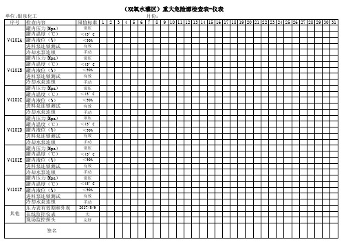 (双氧水灌区)重大危险源检查表-仪表