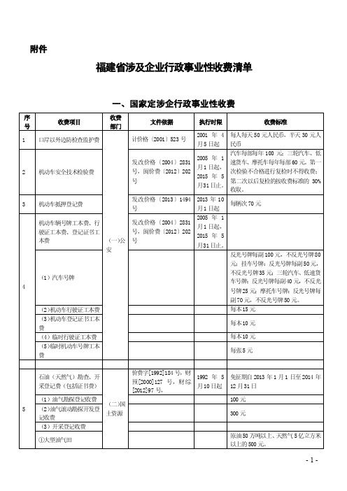 21序号收费项目收费部门文件依据...