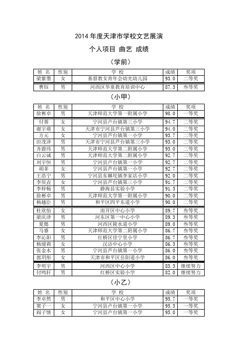 2014年度天津学校文艺展演成绩曲艺