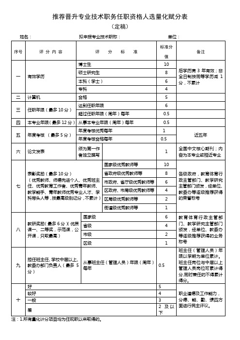 推荐晋升专业技术职务任职资格人选量化赋分表(2015年.8)