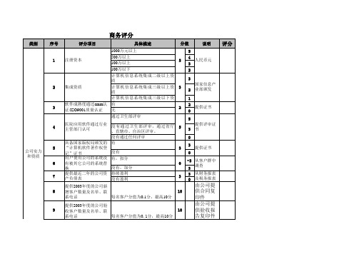 医院医院信息系统评分表