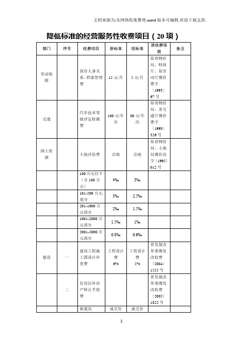 降低标准的经营服务性收费项目20项