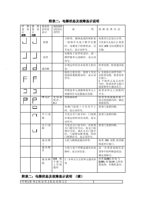 蓝光操纵显示说明