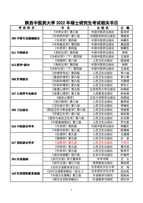 陕西中医药大学2022年硕士研究生考试相关书目