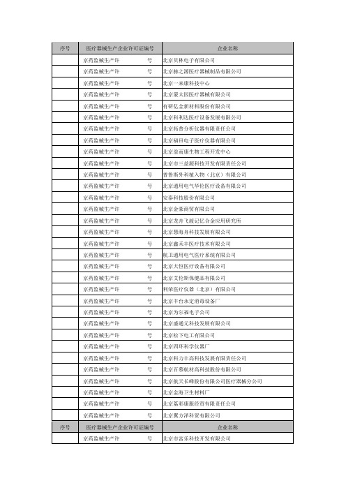 医疗器械生产企业许可证编号