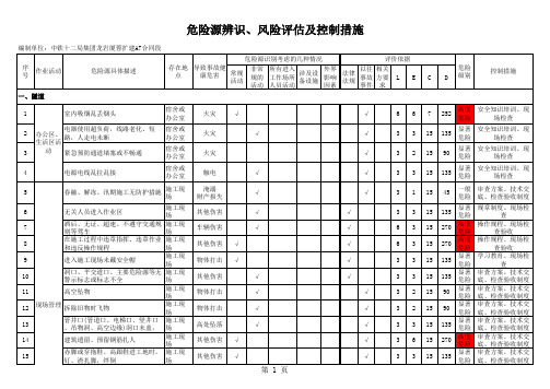 危险源辨识与风险评价结果一览表