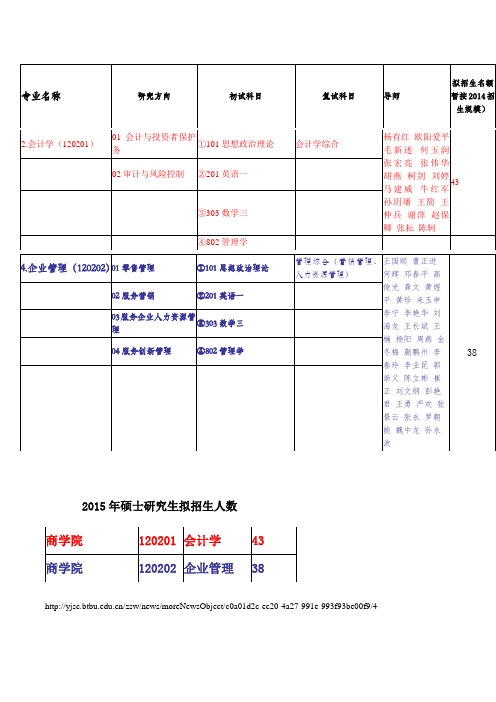 2016北京工商大学考研