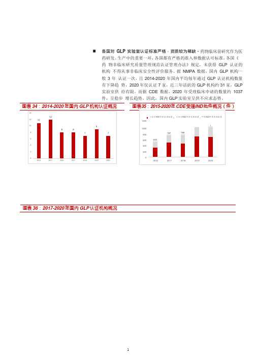 我国GLP认证机构市场概况(2021年)