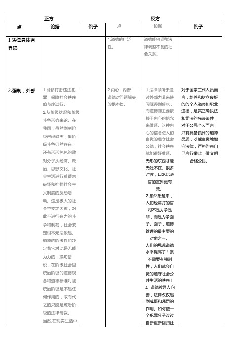 辩论：社会秩序主要靠道德来维持