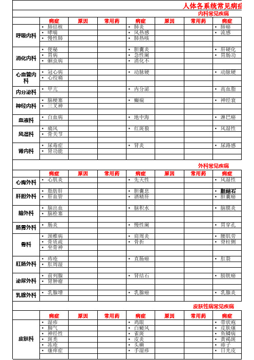 人体各科病症汇总