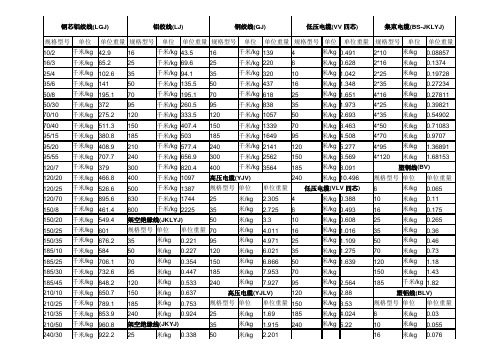 导线比重表