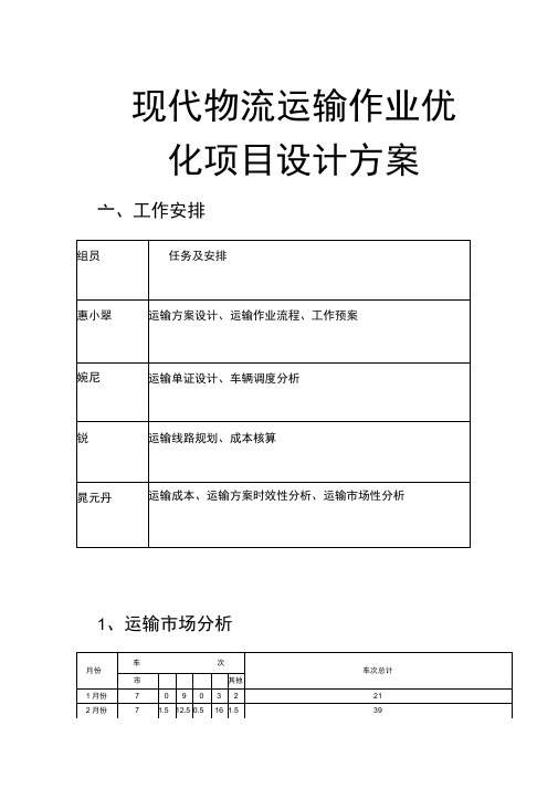 现代物流运输作业优化项目设计方案