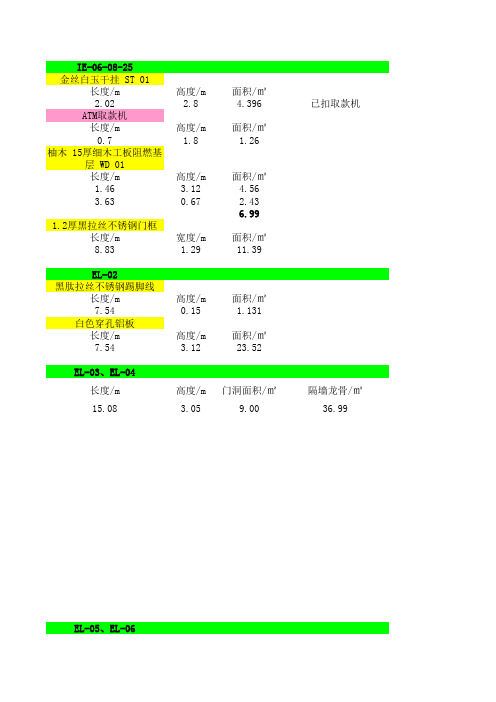 展厅精装修工程量计算底稿