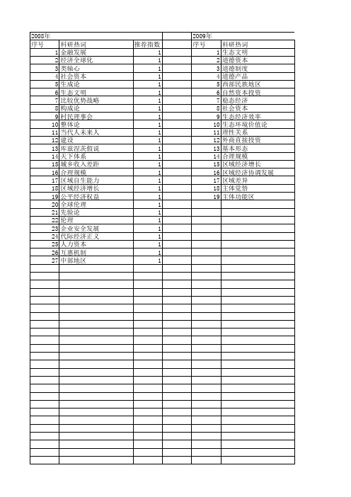 【国家社会科学基金】_资本文明_基金支持热词逐年推荐_【万方软件创新助手】_20140803