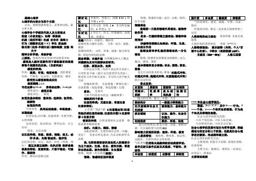 心理咨询师二级基础知识重点