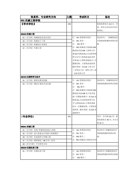 院系所、专研究方向