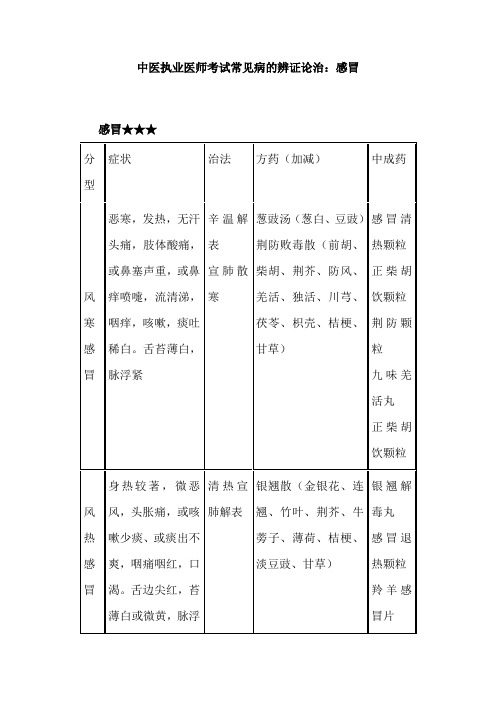 中医执业医师考试常见病的辨证论治：感冒