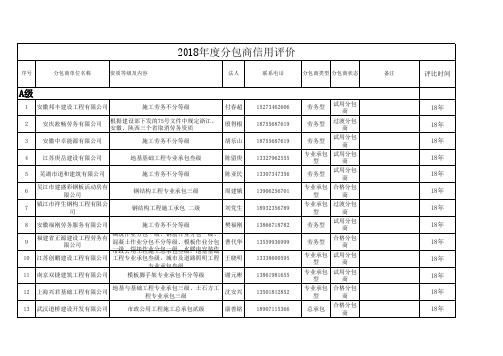 2018年度分包商信用评价