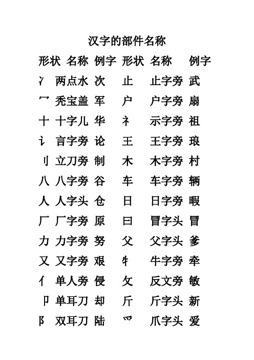 汉字部件名称 汉字间架结构