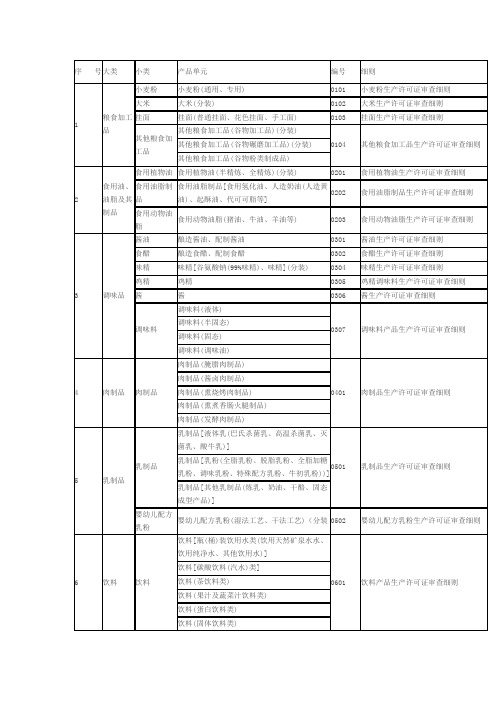 28类食品分类明细