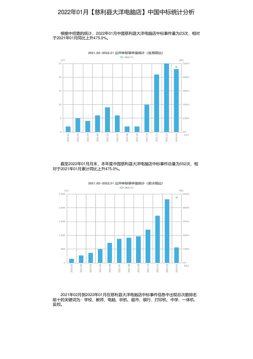 2022年01月【慈利县大洋电脑店】中国中标统计分析