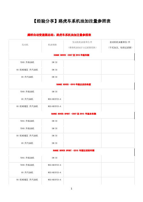 【经验分享】路虎车系机油加注量参照表