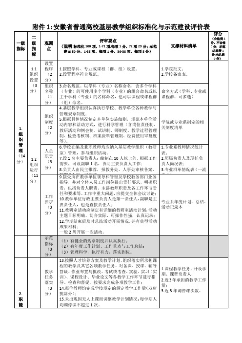 安徽省普通高校基层教学组织标准化与示范建设评价表