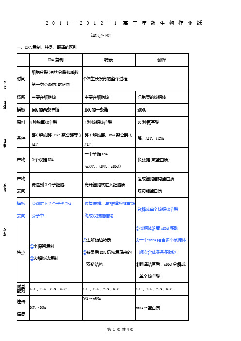 017-DNA复制、转录、翻译的区别知识点小结