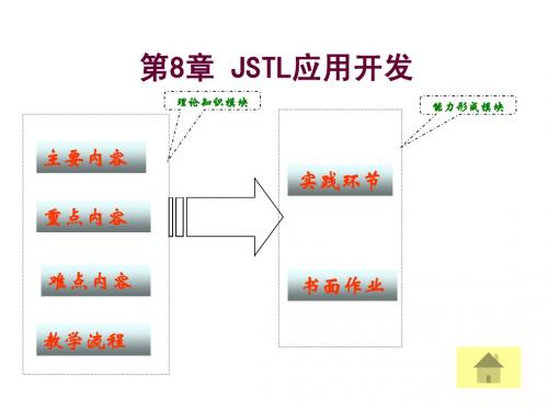 JSTL应用开发