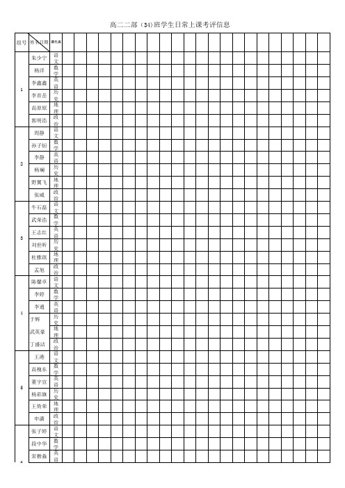 各班日常考评信息例表(34)(1)