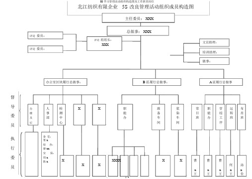 5S学习管理活动组织结构图及工作职责岗位