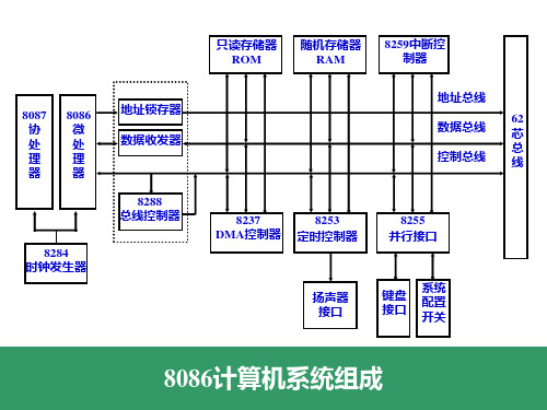 第二章(8086微处理器)