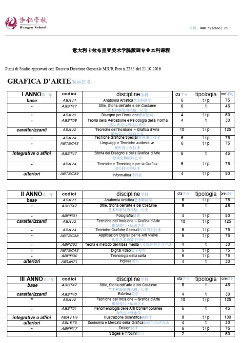 意大利卡拉布里亚美院版画专业本科课程
