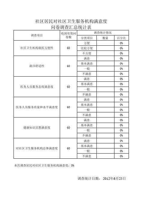 满意度调查统计表