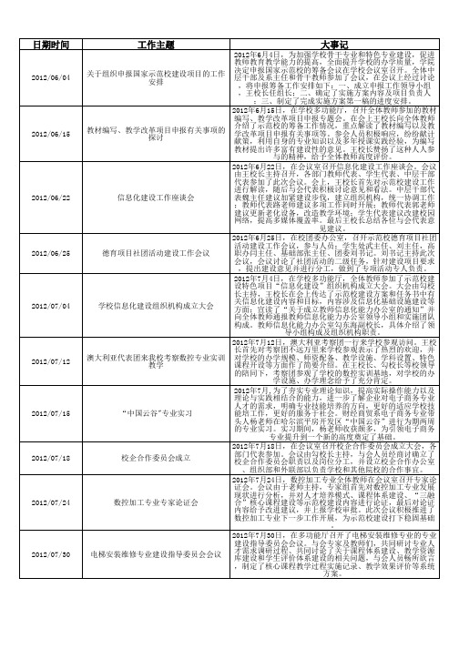 天津市劳动和社会保障局高级技术学校总结报告