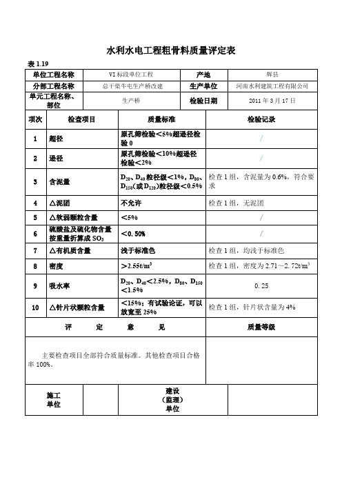 表1.19 粗骨料质量评定表 (2)