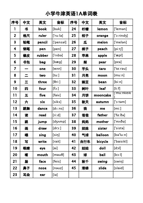 小学牛津英语1A-1B单词表(带音标)