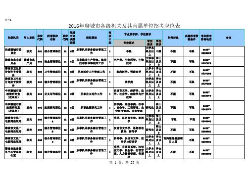 2016年聊城招考职位汇总表(公务员)