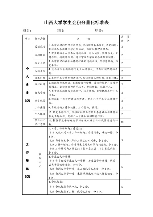 山西大学学生会积分量化标准表