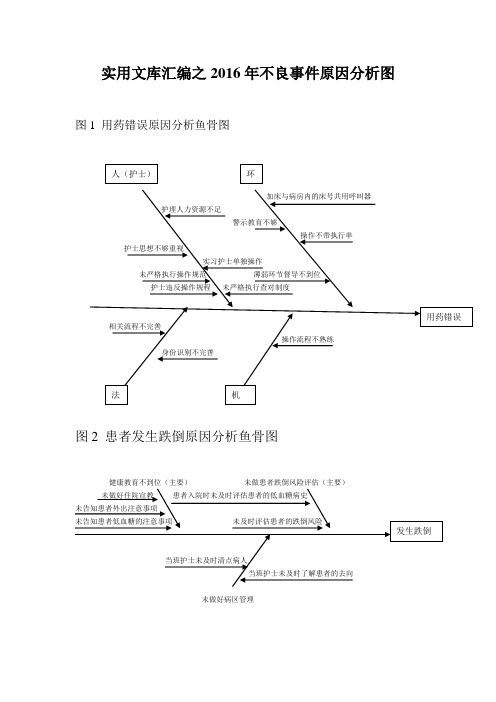 实用文库汇编之不良事件原因分析图(鱼骨图)